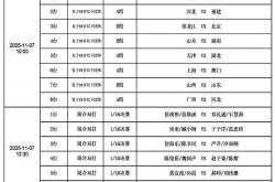 开云平台-2025全运会乒乓(pāng)球7日打(dǎ)響(xiǎng)，精(jīng)彩纷呈，CCTV转播