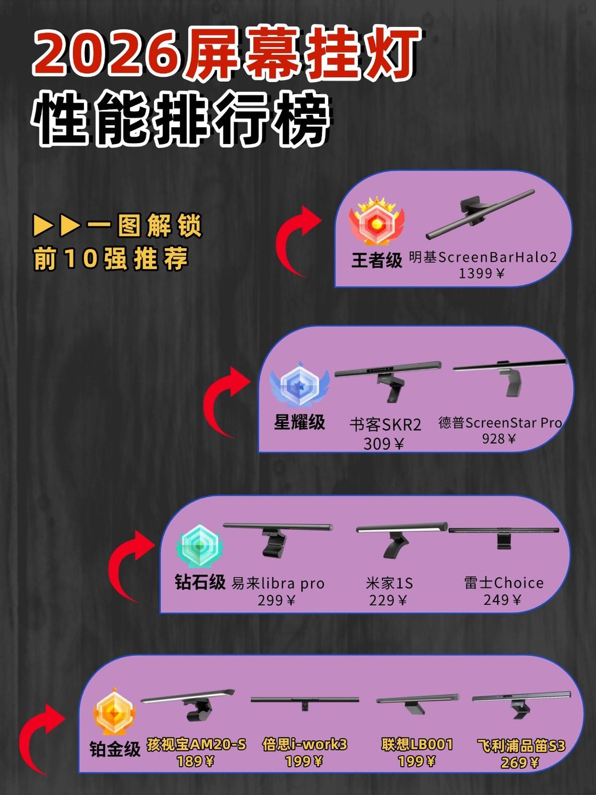 电竞外设什么牌子好？护眼性能电竞外设品牌排行榜最新分享