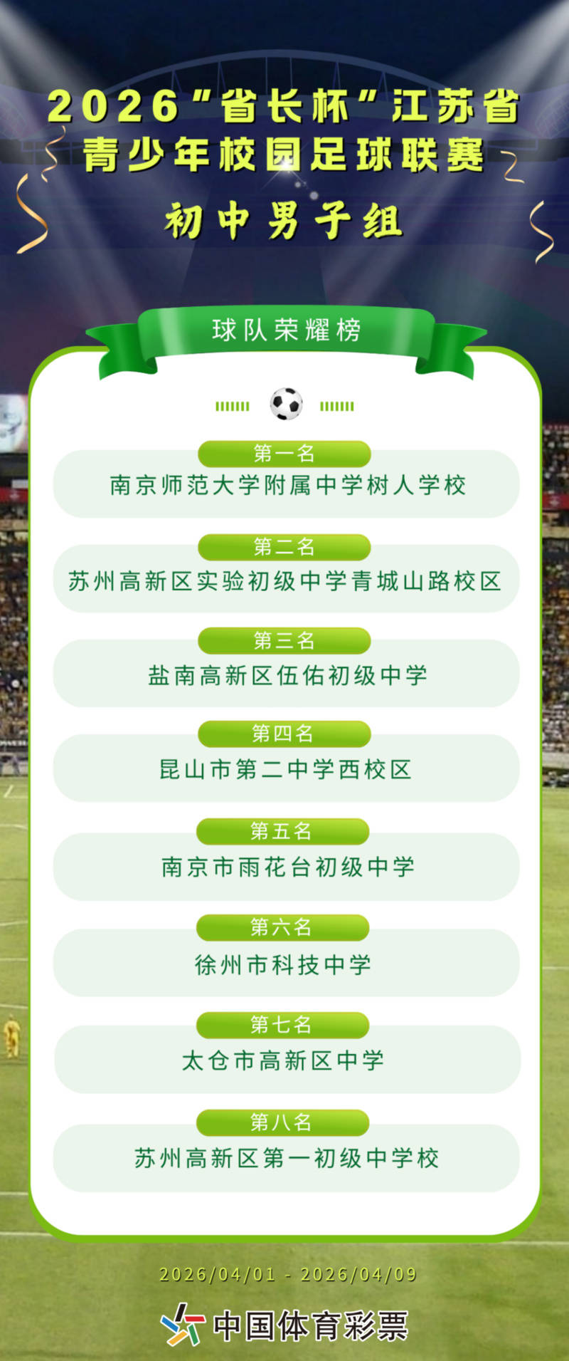 打造“校园足球超级碗”！“省长杯”高中男子超级组比赛明起打响